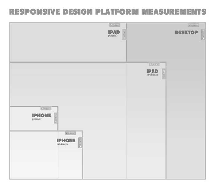 Mobile First (Responsive Design)